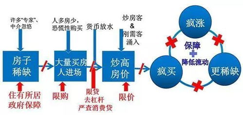 房产同住人怎么添加