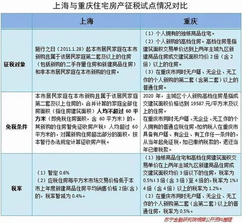 房产差额税房产价值怎么定的