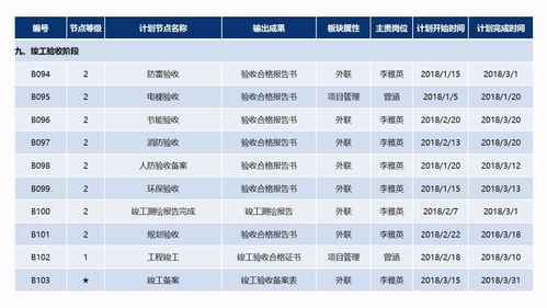 房产升值率怎么算