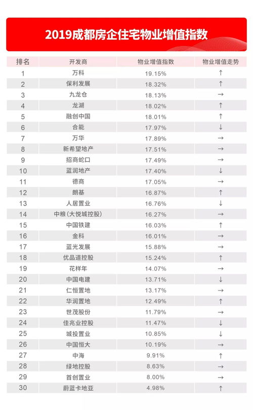 房产升值率怎么算