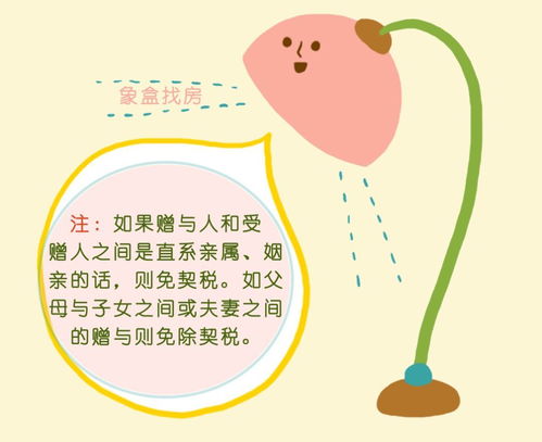 母子怎么赠与房产