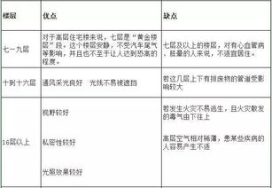 高层1号楼怎么办房产证