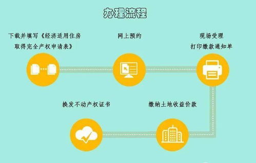 房产抵押怎么受理流程