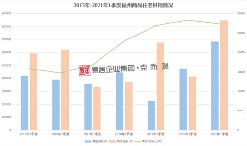 福州房产利率怎么算