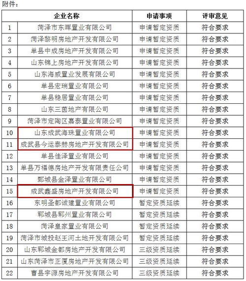 怎么评价房产合格