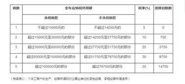 工龄怎么抵扣房产