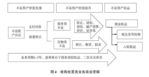 房产怎么整合盘活