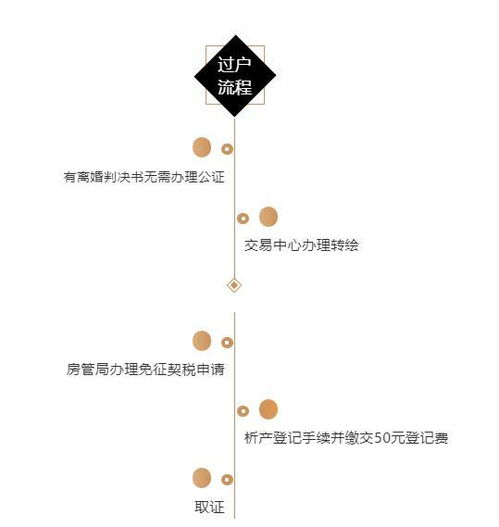 离婚后房产怎么过户流程