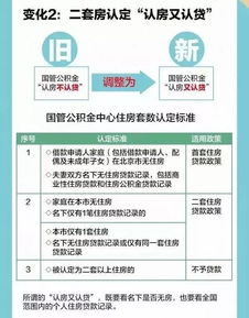 没房产怎么申请公积金