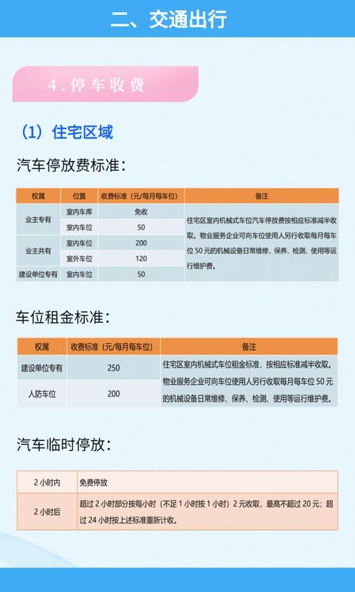 房产转继承怎么收费