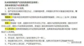 婚前加州房产怎么过户