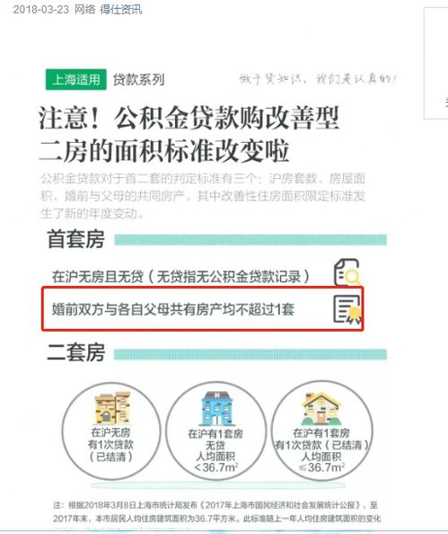 婚前加州房产怎么过户