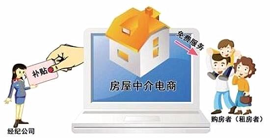 房产印花怎么买