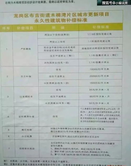 小产权没有房产证怎么补