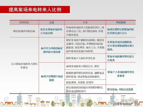 房产经理怎么提成最高