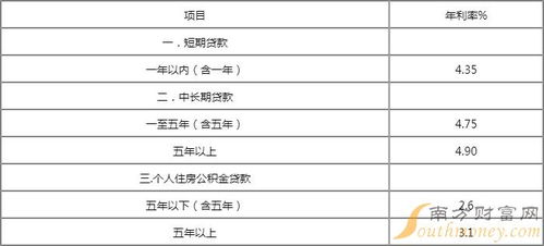 怎么计算房产复利利息