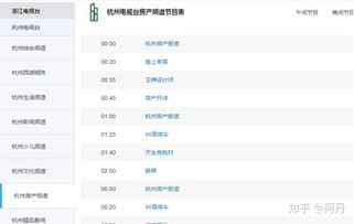 新手房产怎么买好