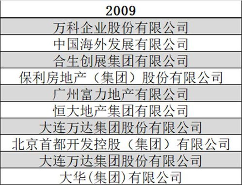分居十年房产怎么分