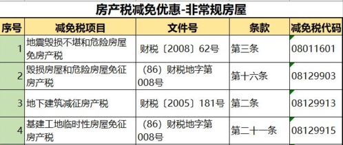 房产买卖税费怎么交