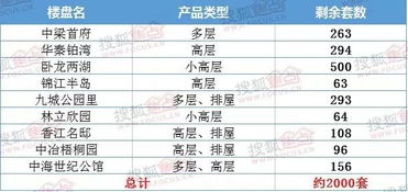 房产楼盘剩余怎么查询