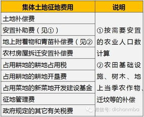 房产积分怎么算