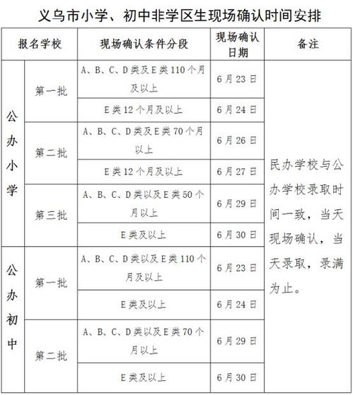 学校的房产怎么登记