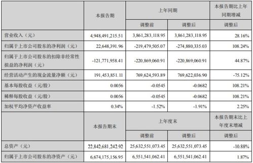 房产项目怎么结转