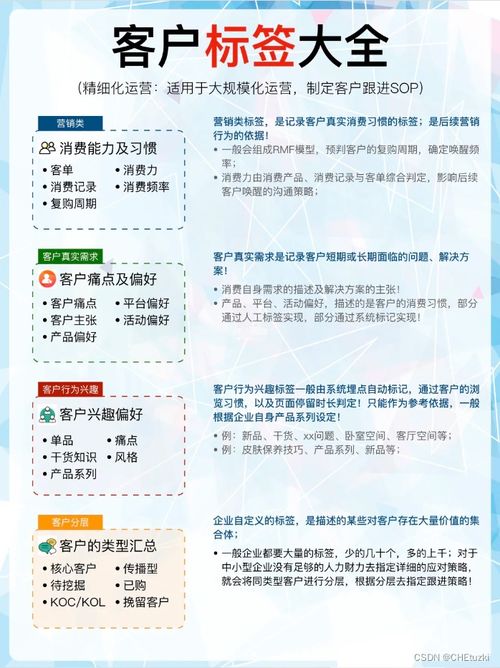 房产客户标签怎么分类