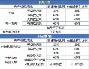 上海房产限购年限怎么算