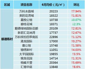 上海房产限购年限怎么算