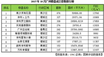 房产怎么体现价格