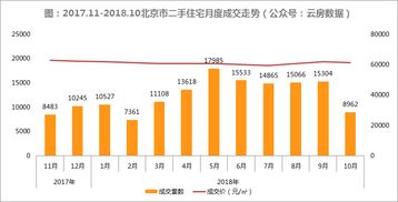 房产怎么体现价格