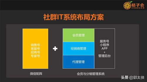 房产类视频怎么运营