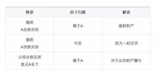 婚后夫妻房产证怎么分