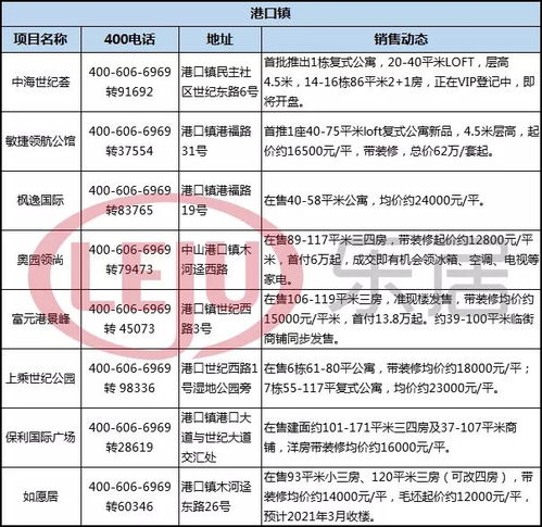 房产佣金表怎么写