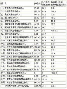 房产佣金表怎么写
