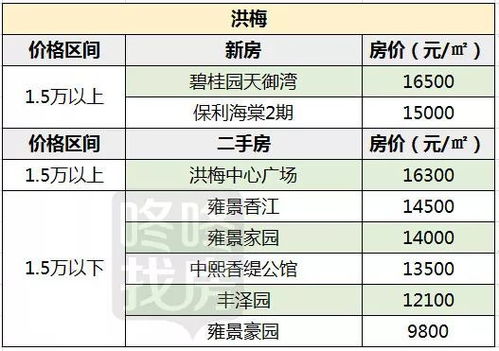 房产佣金表怎么写