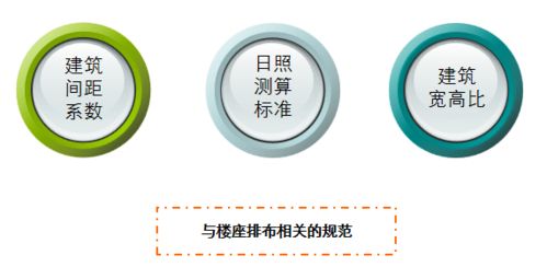 房产前期怎么处理
