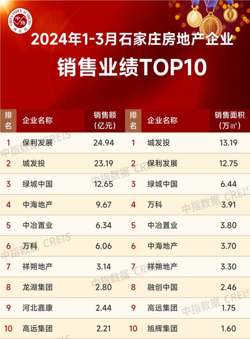 参考房产介绍怎么写