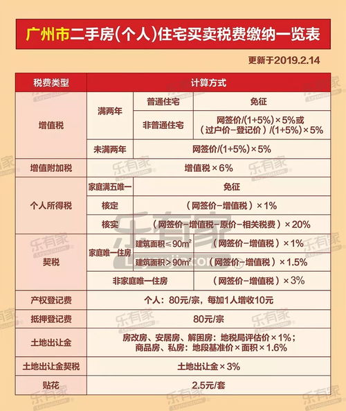 兰州房产买房税费怎么算