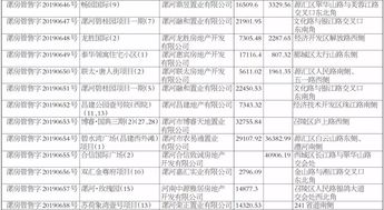 房产预售攻略怎么写