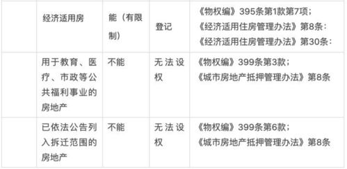 房产预售攻略怎么写
