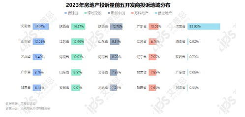 招商房产怎么投诉