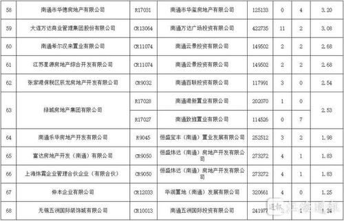 招商房产怎么投诉