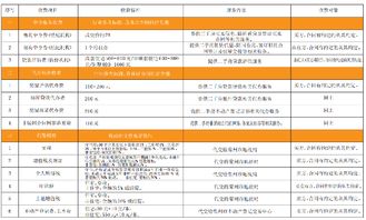 拍卖房产中介怎么收费