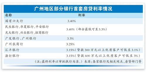 房产利率浮动怎么算
