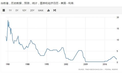 房产利率浮动怎么算
