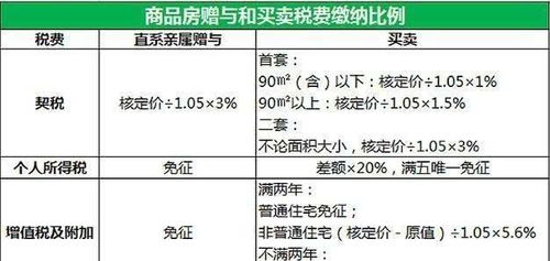 赠与的房产怎么退回去