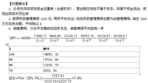 房产评估报告怎么备