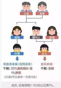 父母赠与女儿房产怎么写